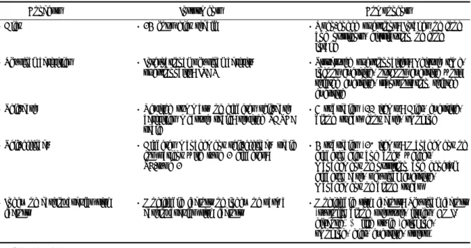 Table 1. Instruments used in the study