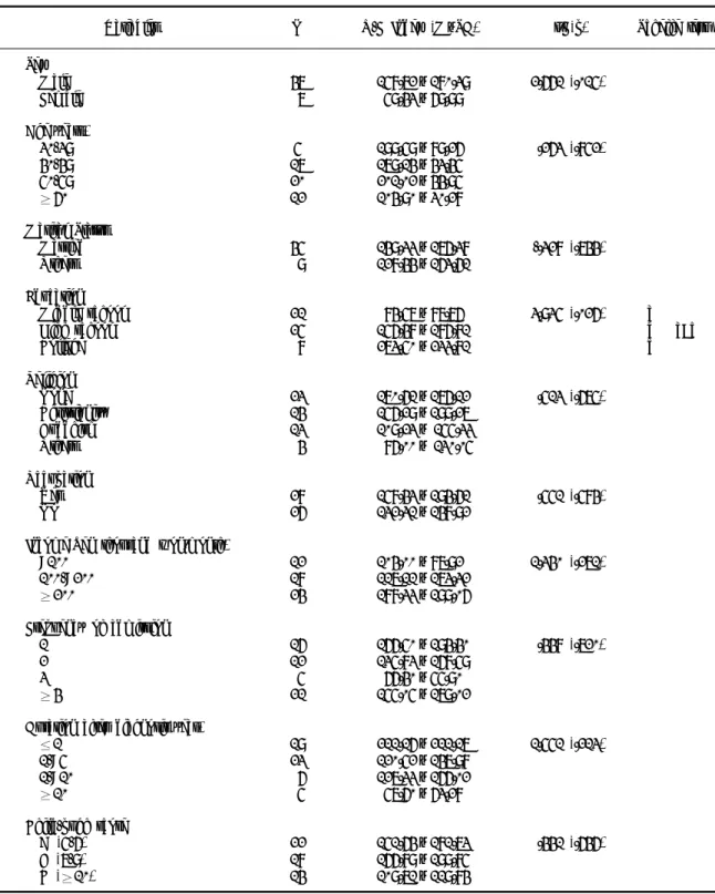 Table 3. Differences among general characteristics, disease and alcohol drinking (N=54)