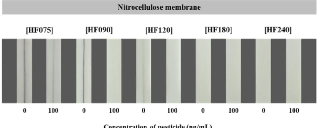 Fig. 3. Selection of optimal nitrocellulose membrane for the inverted Y-shape strip.