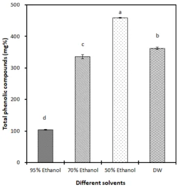 Table 1. Proximate composition of freeze-dried Tenebrio molitor larvae  (unit : dry basis %)
