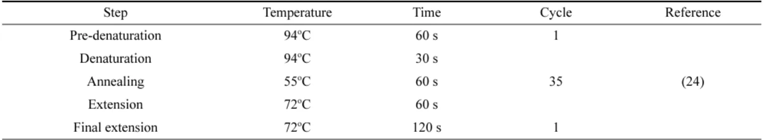 Table 3. The sequence comparison of DNA barcode information with NCBI information