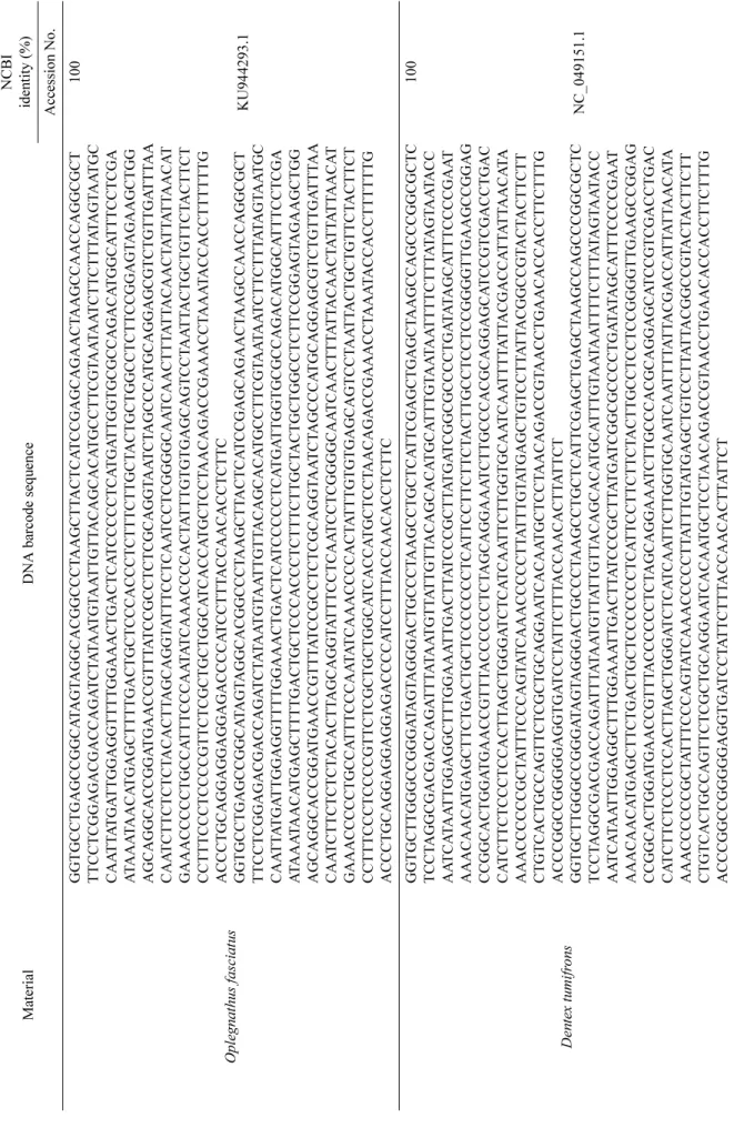 Table 3. (Continued) The sequence comparison of DNA barcode information with NCBI information  MaterialDNA barcode sequenceNCBI identity (%) Accession No