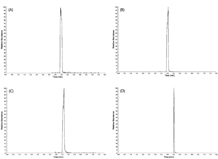 Table 4. Matrix-matched calibration curve formula of fluoroim- fluoroim-ide