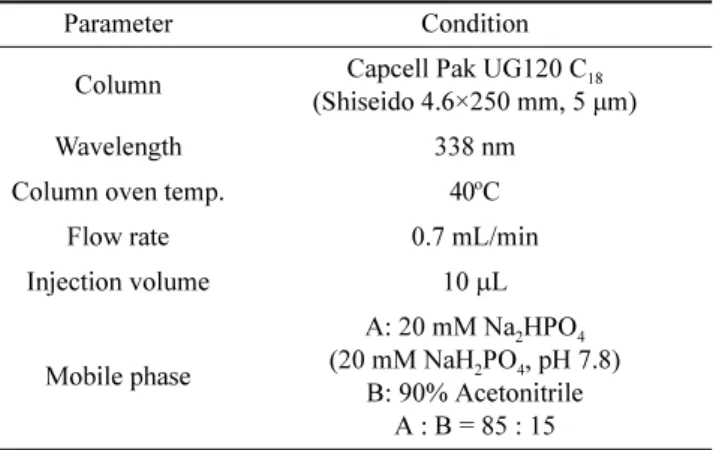 Table 1. Analytical parameters of LC-PDA for 4-hydroxy-L-iso- 4-hydroxy-L-iso-leucine in sample
