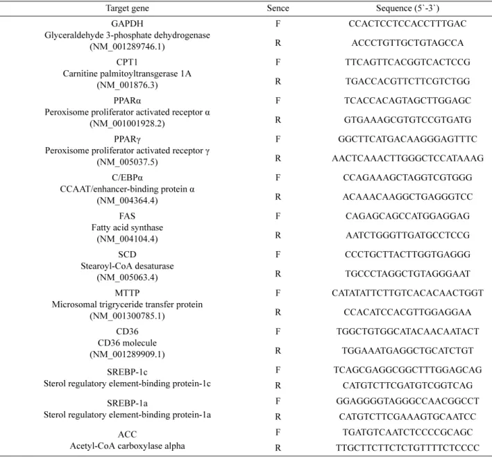 Table 1. Primer sequence used in real-time PCR