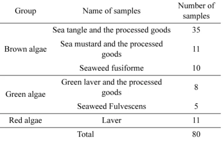 Table 2. Condition of microwave digestion