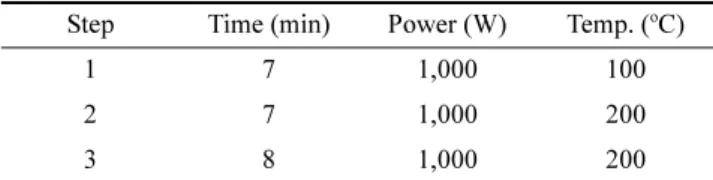 Table 2. Conditions of ICP/MS and ICP-OES