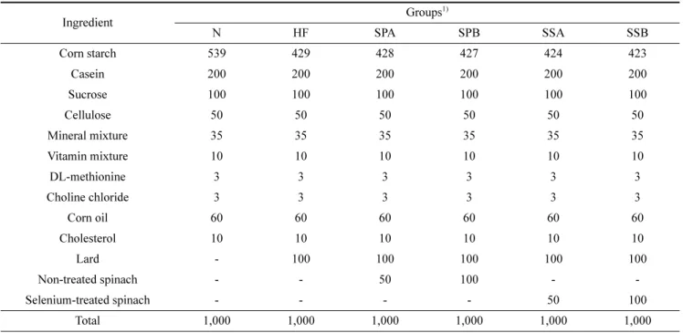 Table 1. Diet compositions of experimental groups (g/kg diet)