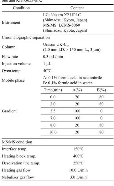 Table 1. LC-MS/MS parameters for the analysis of fenquinotri- fenquinotri-one and KIH-3653-M-2