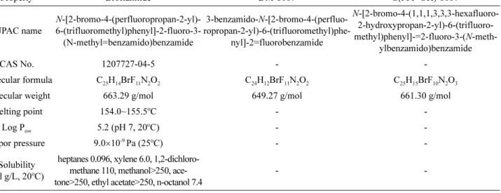 Table 1. Physicochemical properties of broflanilide, DM-8007 and S(PFP-OH)-8007