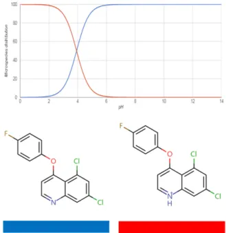 Table 2. Selected-ion of LC-MS/MS for quinoxyfen