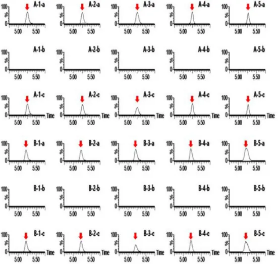 Fig. 2. Representative MRM (quantification ion) recovery chromatogram (fortification concentration: 0.05 mg/kg) of (A) streptomycin (582.27 > 263.18) and (B) dihydrostreptomycin (584.29 > 263.18) in (1) hulled rice, (2) potato, (3) soybean, (4) manda