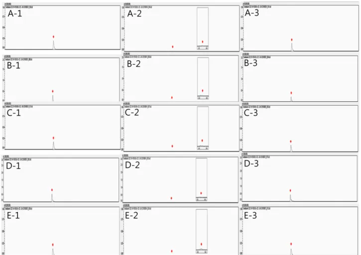 Fig. 4. Representative MRM(quantification ion) recovery chromatograms of sedaxane (332.1>159.00) on (1) matrix-matched standard, (2) control and (3) recovery test(fortification concentration: 0.05 mg/kg) in (A) hulled rice (B) potato, (C) soybean, (D) m