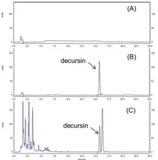 Fig. 3. Calibration curve of decursin standard solution.