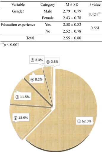 Fig. 1. Reasons for thinking that processed foods are not safe.