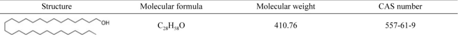 Table 2. Analytical conditions for GC-MS in the analytical method of octacosanol
