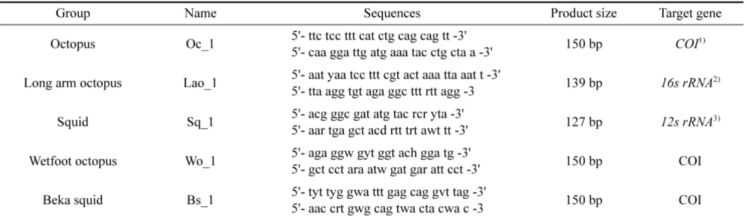 Table 1. Oligonucleotide primers used in 9PCR