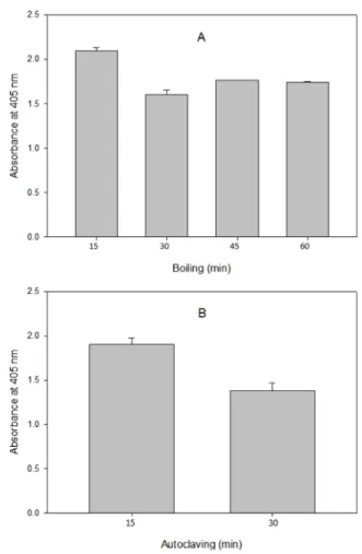Table 1. Analysis of processed marine foods, meats, egg white, and nuts by the Indirect ELISA based on 3A5-2 MAb