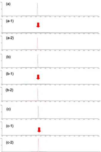 Table 4. Validation results for the analytical method of nitrovin in flatfish, eel, and shrimp (n = 5) Target concentration
