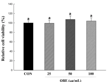 Fig. 2. Cell viability of QBE on H 2 O 2 -induced cell damage in human dermal fibroblasts (HDFs) cell system