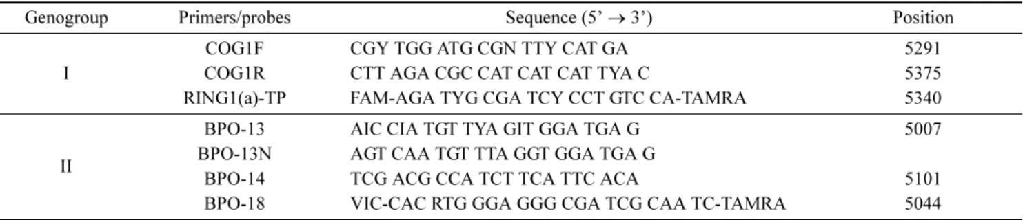 Table 2. Primers and probes used for NoV detection by real-time RT-PCR