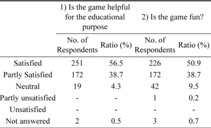 Fig. 1. Educative contents of the game.