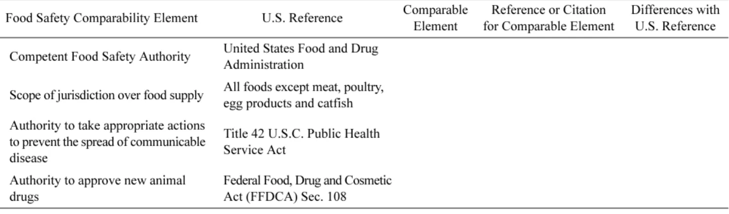 Table 2. ISRAT format