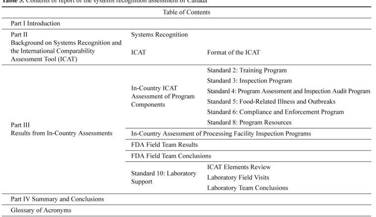 Table 5. Contents of report of the systems recognition assessment of Canada Table of Contents Part I Introduction 