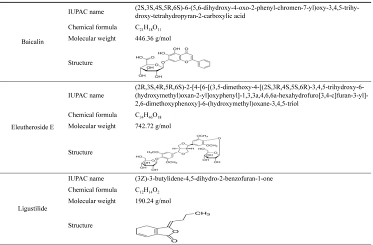 Table 1. Molecular structure of baicalin, eleutheroside E, and ligustilide