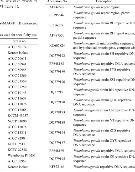 Table 2. Reference sequences of T. gondii 528-bp repeat region
