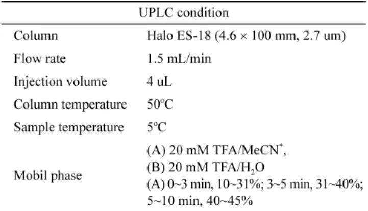 Table 2. Genotype of this study used Salmonella and Escherichia tester strains, mutations in their histidine operon plus additional mutations