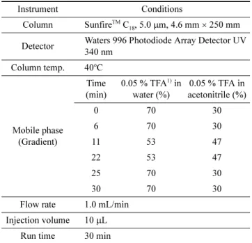 Table 1. HPLC conditions of pectolinarin and pectolinarigenin analysis for C. setidens Nakai ethanolic  extract at different  har-vesting times