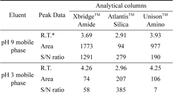 Fig. 1. Chromatogram and mass spectrum of matrix spiked with glucuronolactone.