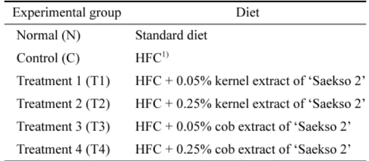 Table 2. Composition of the experimental diet