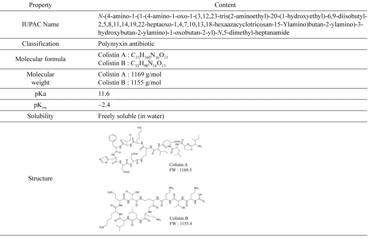 Table 1. Molecular structure and physico-chemical properties of colistin