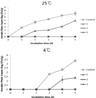 Fig. 3. Effect of vinegar concentration on L-value of cooked rice.