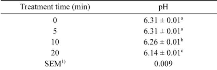 Table 5. Sensory attributes of Sunsik by atmospheric pressure plasma 