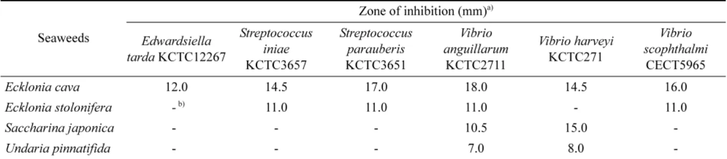 Table 2. Antibacterial activity of solvent fractions from Ecklonia cava methanolic extract against marine bacterial pathogens 