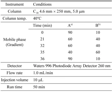 Table 1. HPLC condition of isoflavone analysis for soybean extracts Instrument Conditions Column C 18  4.6 mm × 250 mm, 5.0 μm Column temp