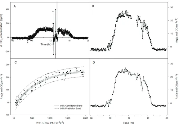 Fig.  4.  Frequency  by  error  type  of  SPAR  system  during  2018∼2019.