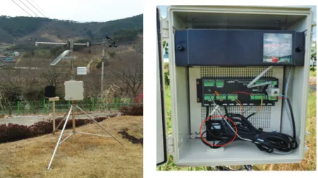 Fig.  1.  One  of  the  automated  weather  stations  installed  at  the  study  area  (left)  and  the  data  logger  connected  with  LTE  modem  (Circle)  and  power  supply  (right).