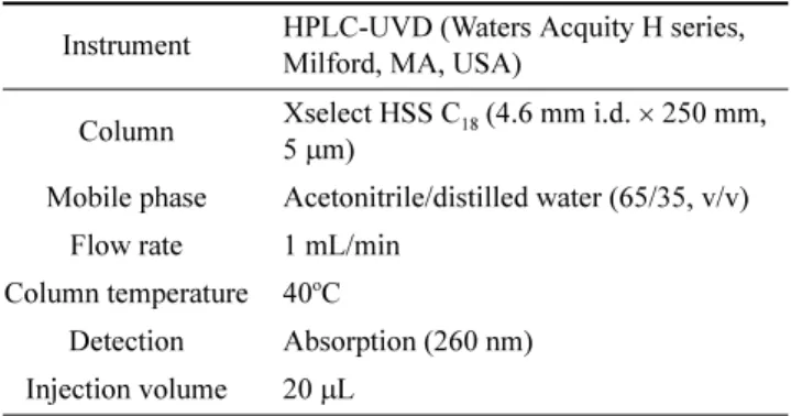 Table 2. Analytical conditions for the determination of oxathi- oxathi-apiprolin residues