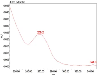 Fig. 2. Effect of pH on oxathiapiprolin partition efficiency.