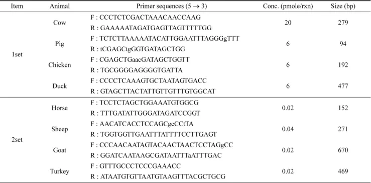 Table 2. PCR reaction and condition of multiplex PCR for for identification of the eight animal species