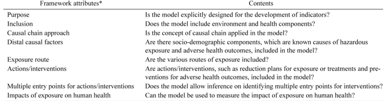 Table 2. Criteria to satisfy in order to be selected as an indicator