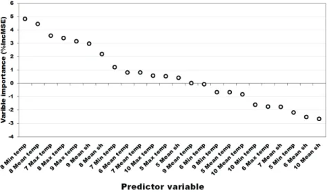 Fig. 7. Time series comparison between observed rice yield and predicted rice yield in South Korea with  train data (1991-2005) and test data (2006-2015).