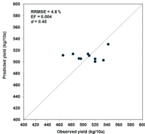 Fig. 9. Variable importance comparison between train set (1991-2005) and test set (2006-2016).