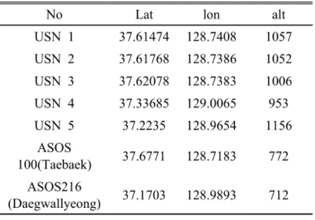 Fig. 3. An expected cause of error.