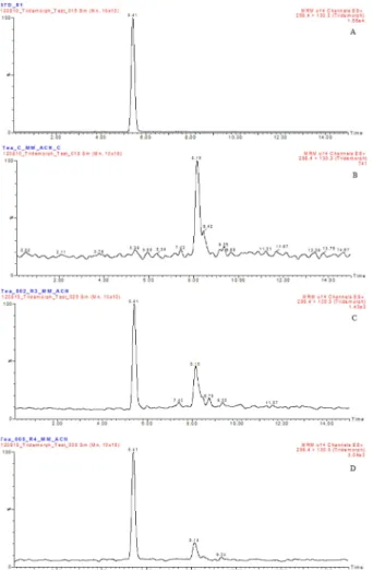 Table 3. Tridemorph detected in real tea samples