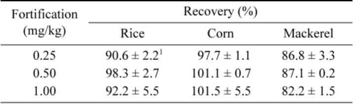 Table 2. Recoveries for phenol in rice, corn, and mackerel Fortification 